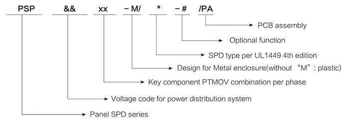 Prosurge PCB Assembly configuration