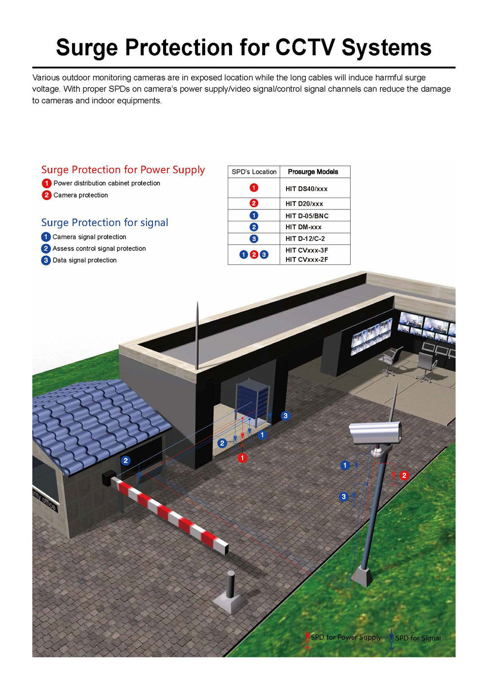 Surge Protection Solution for CCTV – Prosurge-single page