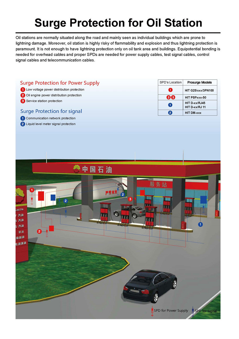 Surge Protection Solution for oil station- Prosurge-single page