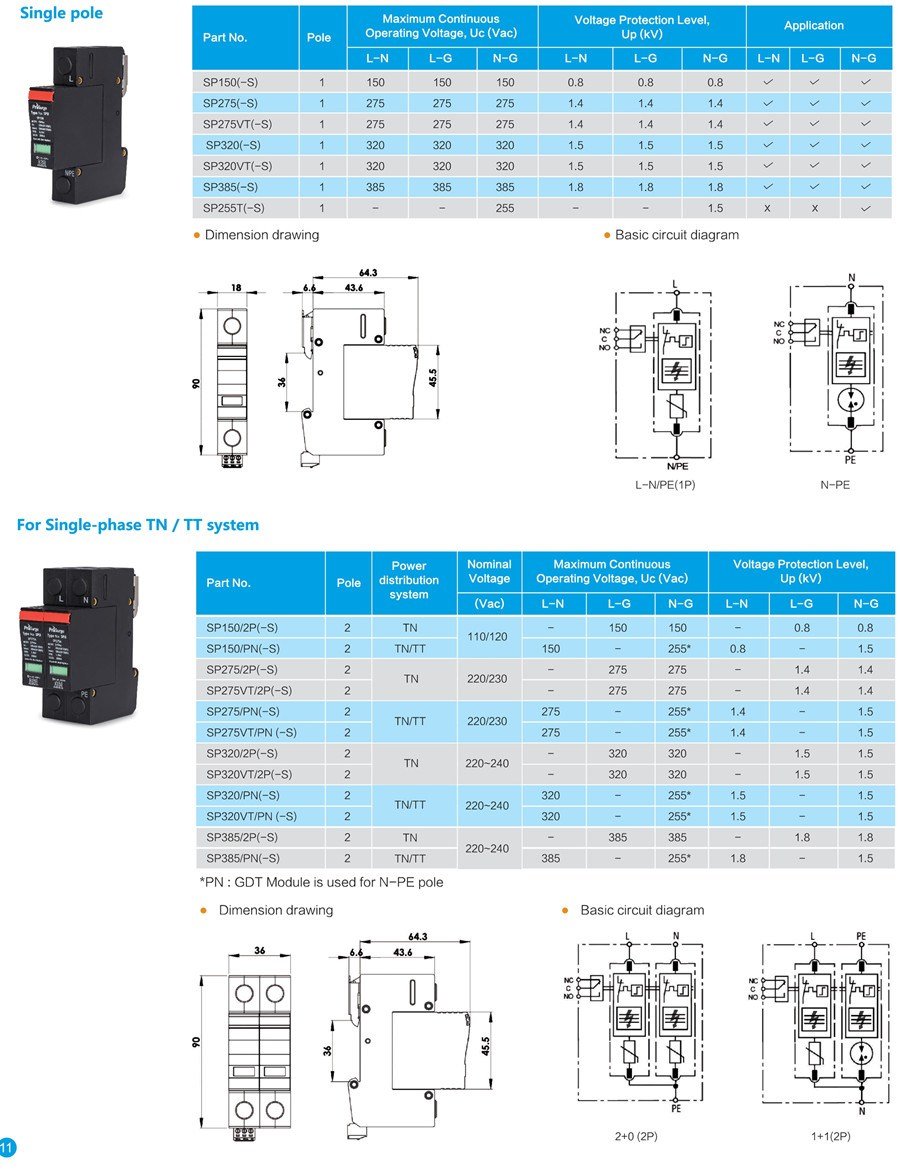 Type 2 Class 2 DIN-rail SPD KEMA Model List 1-Prosurge
