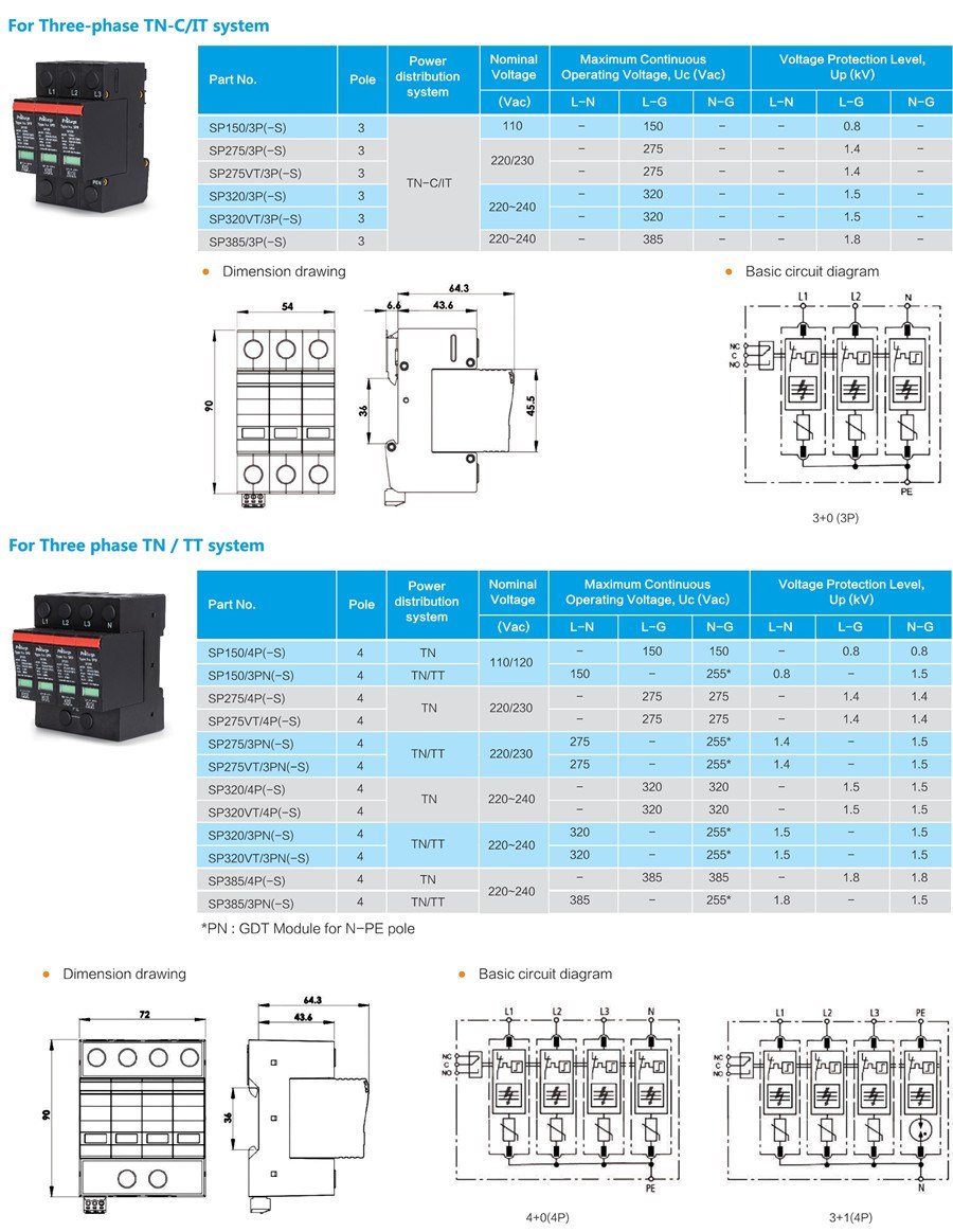 Type 2 Class 2 DIN-rail SPD KEMA Model List 2-Prosurge