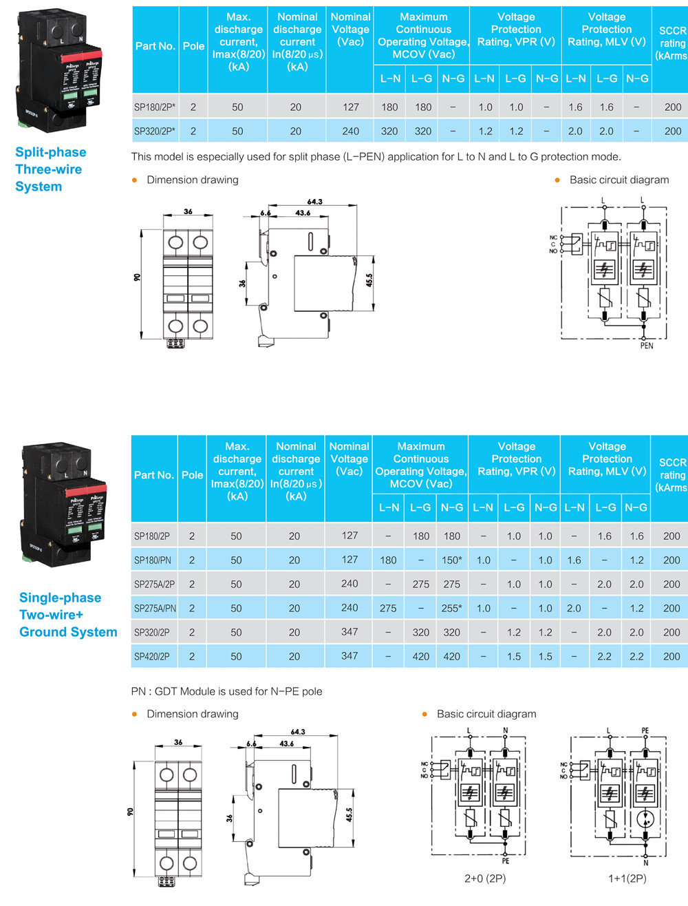 UL1449 DIN-rail SPD Model List 2 Pole-Prosurge