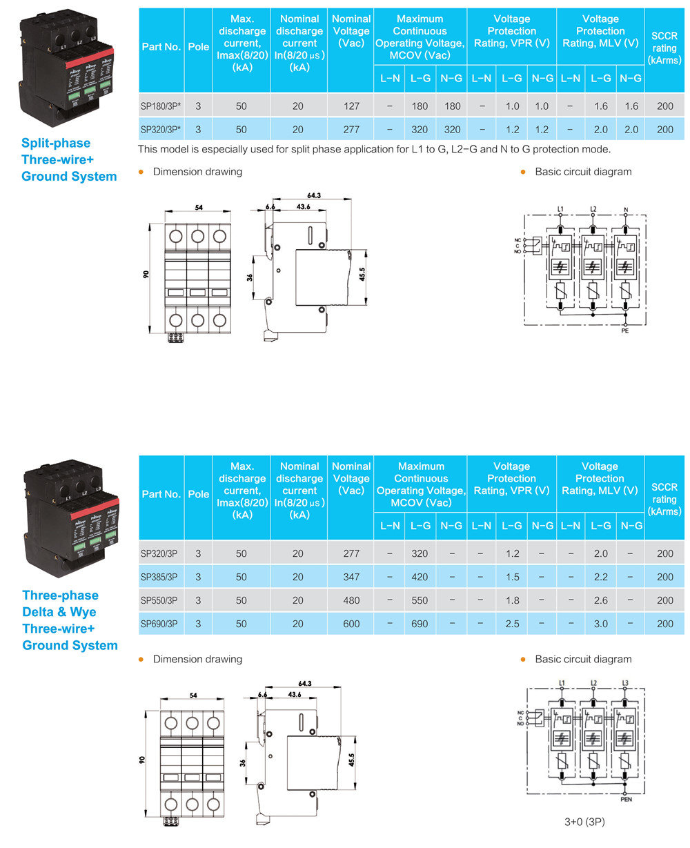 UL1449 DIN-rail SPD Model List 3-Prosurge
