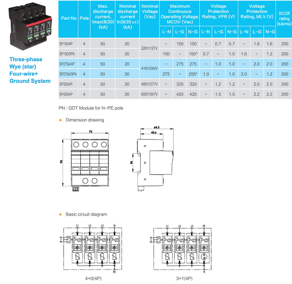UL1449 DIN-rail SPD Model List 4 Pole-Prosurge