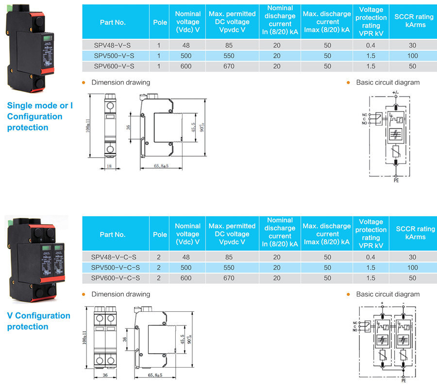 UL1449 DIN-rail SPD Model List PV DC-Prosurge-1