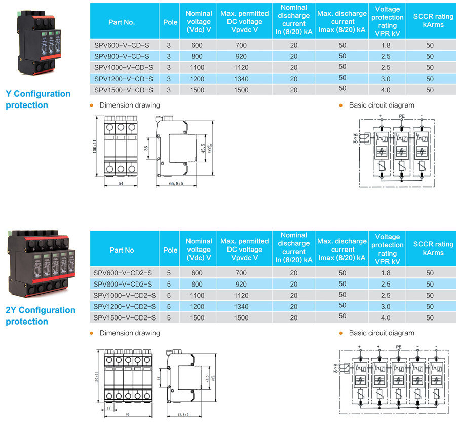 UL1449 DIN-rail SPD Model List PV DC-Prosurge-2