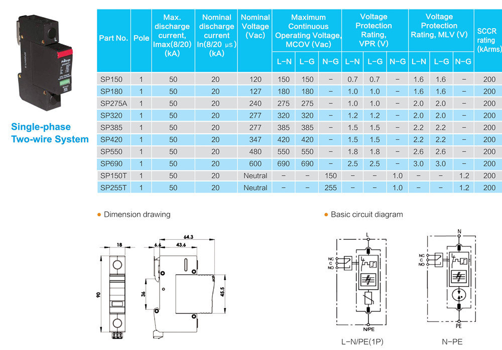 UL1449 DIN-rail SPD Model List Single Pole-Prosurge