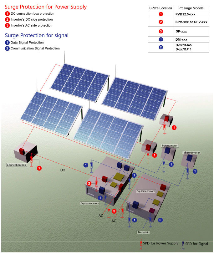 Surge-Protection-Solution-for-solar-power-or-PV-sysem-Prosurge-790