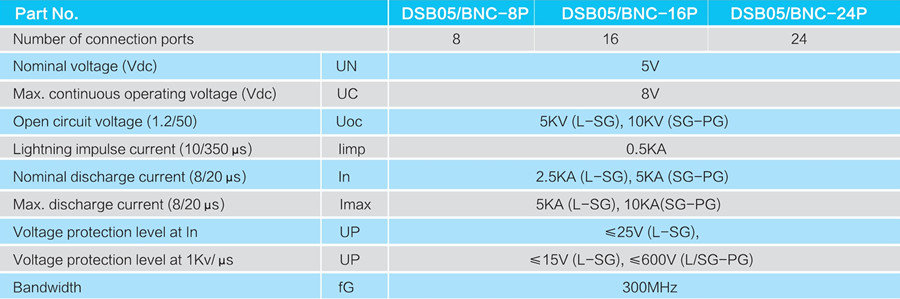 technical data for multi port video SPD-Prosurge-900