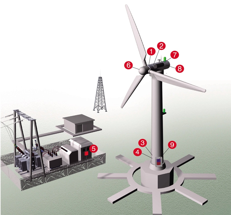 Surge-Protection-Solution-for-Wind-Turbine-Prosurge Surge Protection for Wind Turbine