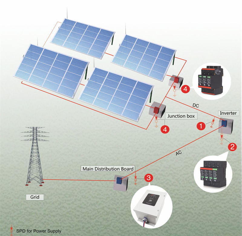 bảo vệ đột biến cho hệ thống năng lượng mặt trời pv