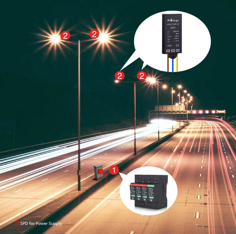 Surge-Protection-Solution-for-LED-Street-Lighting-Prosurge-800 (1) spd for led lighting