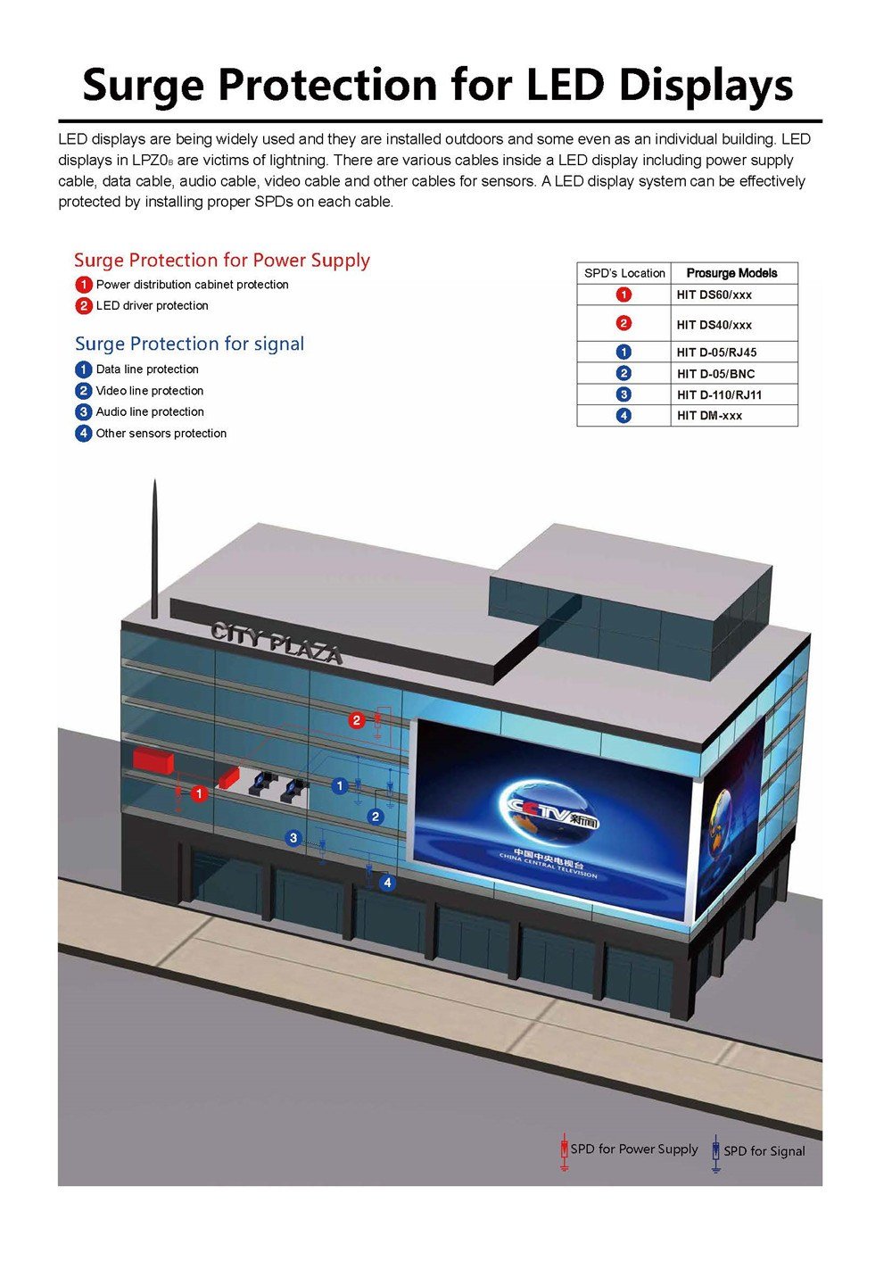 Surge-Protection-Solution-for-LED-Display-Prosurge-single-page