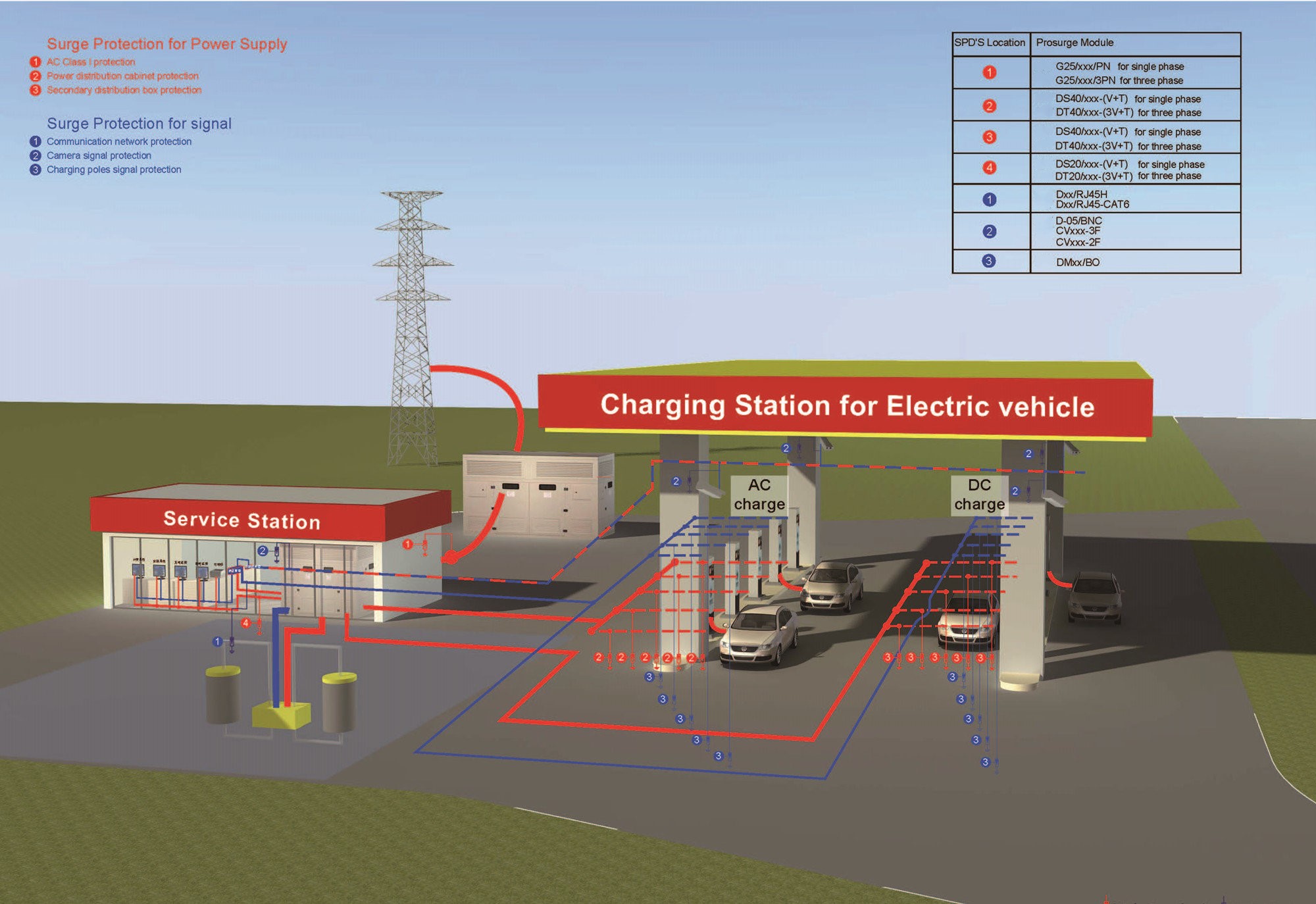 Surge-protection-for-Electrical-Vehicle-Charging-Station_New surge protection for electric vehicle