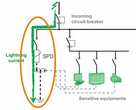 How Does SPD Work-2 How Does SPD Work-2