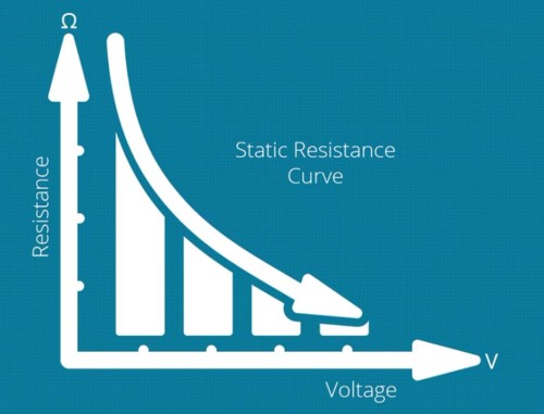 How Does SPD Work_500 How Does SPD Work_500