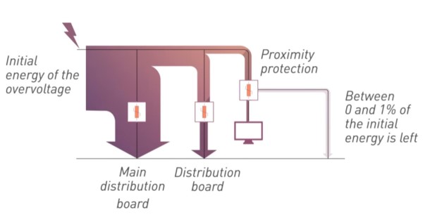 Surge Protection Device Types _ IEC 61643-11_600 Surge Protection Device Types _ IEC 61643-11_600