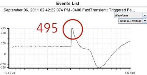 Short Cable VPR_500 Short Cable VPR_500